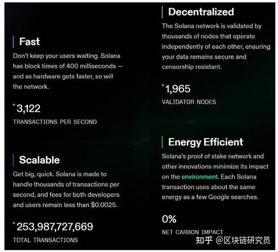 A detailed representation of Ethereum's blockchain technology and its mining process